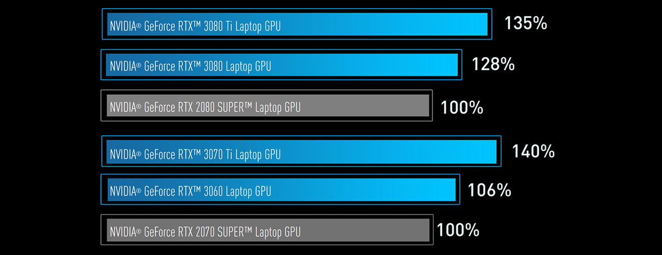 MSI Gaming Laptop